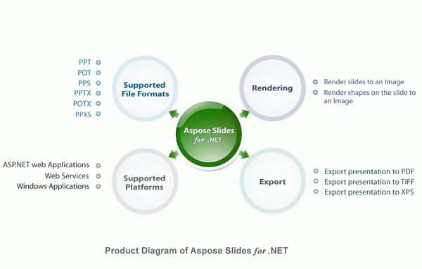 Aspose.Slides for .NET Crack & Serial Key